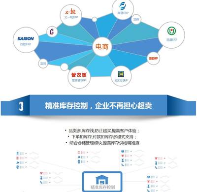 軟件開(kāi)發(fā)