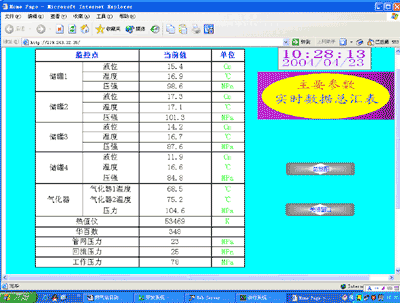 燃?xì)庹揪W(wǎng)絡(luò)監(jiān)控管理系統(tǒng)的開發(fā) 北京力控元通科技
