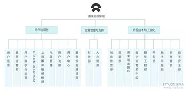 在蔚來工作是一種什么樣的體驗(yàn)