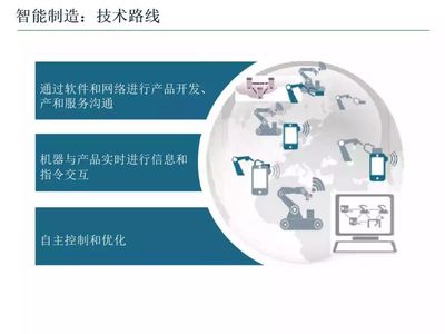 智能制造技術(shù)與數(shù)字化工廠應(yīng)用課件!