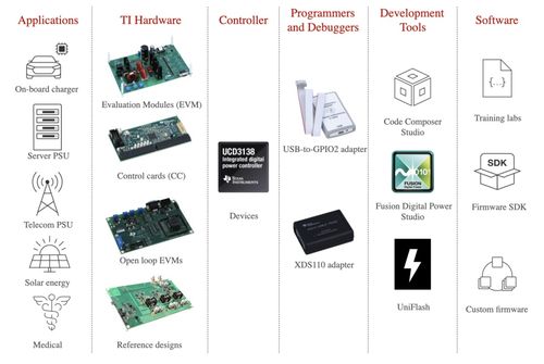 數(shù)字電源控制器在高壓應(yīng)用中的優(yōu)勢