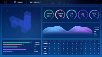打造數(shù)字化模擬工廠 實現(xiàn)制造完全可視化的軟件開發(fā)路徑